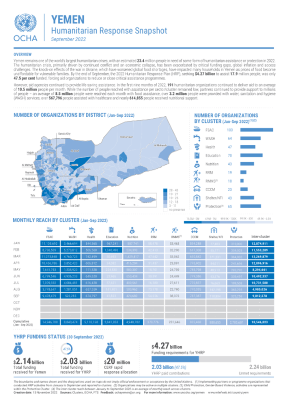 Yemen: Humanitarian Response Snapshot