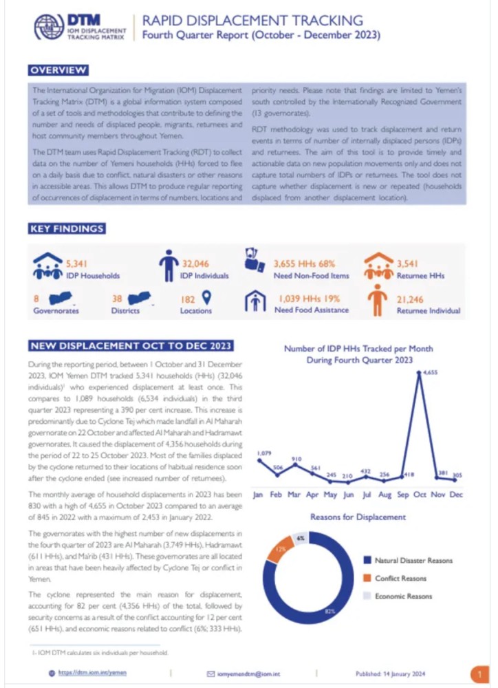 IOM Yemen: Rapid Displacement Tracking - Fourth Quarter Report