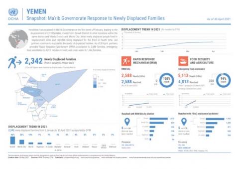 Looming rainy season endangers displaced people In Yemen