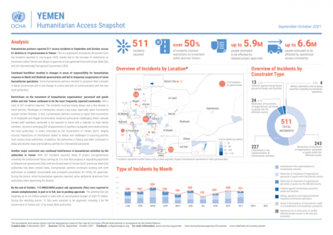 IOM Regional Office for Middle East and North Africa COVID-19 Response - Situation Report 24