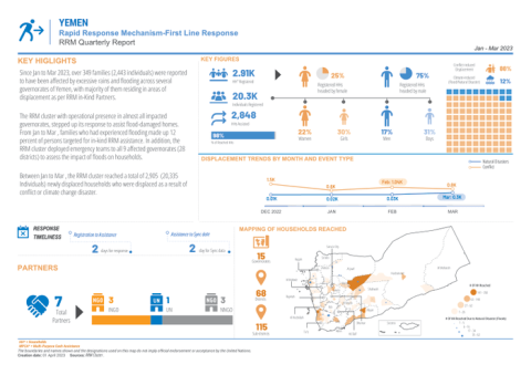 Yemen: Investing in Human Capital to Protect the Future