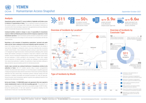 IOM Regional Office for Middle East and North Africa COVID-19 Response - Situation Report 24 