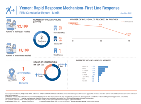 How Houthi-Saudi Negotiations Will Make or Break Yemen