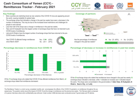 Saudi donates $60 mln to stave off Yemen famine